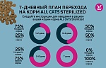 ALL CATS корм сухой для взрослых стерилизованных кошек с курицей, пп, 2,4 кг - от производителя Aller Petfood