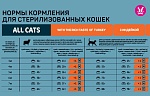 ALL CATS корм сухой для взрослых стерилизованных кошек с индейкой, пп, 13 кг - от производителя Aller Petfood